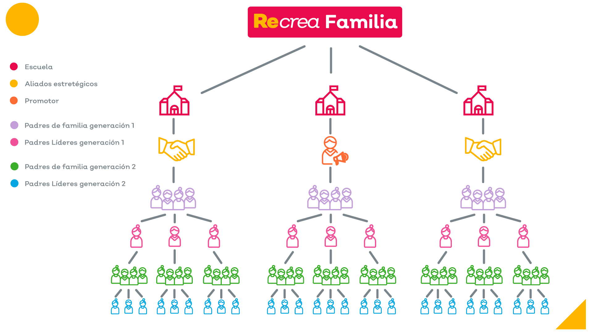 Inicio Familia